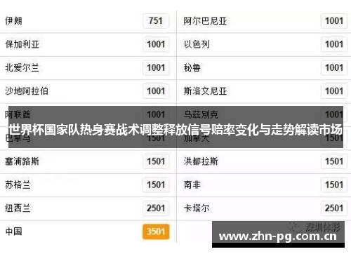 世界杯国家队热身赛战术调整释放信号赔率变化与走势解读市场