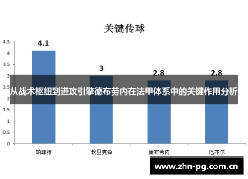 从战术枢纽到进攻引擎德布劳内在法甲体系中的关键作用分析