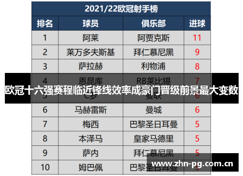 欧冠十六强赛程临近锋线效率成豪门晋级前景最大变数